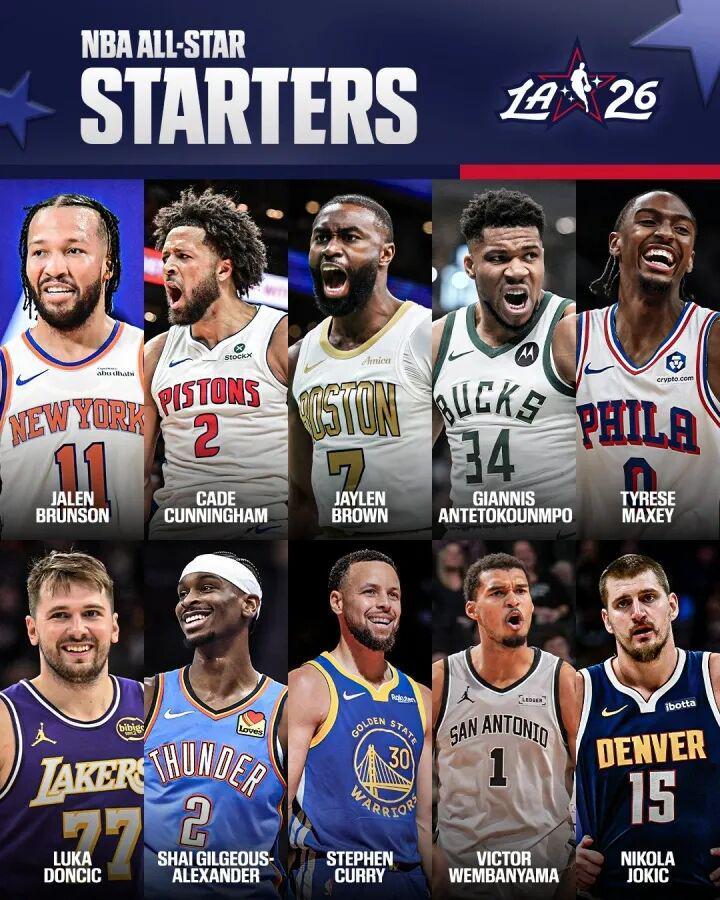 亚博体育-杨瀚森排第80位，詹姆斯纪录终结！NBA全明星首发公布