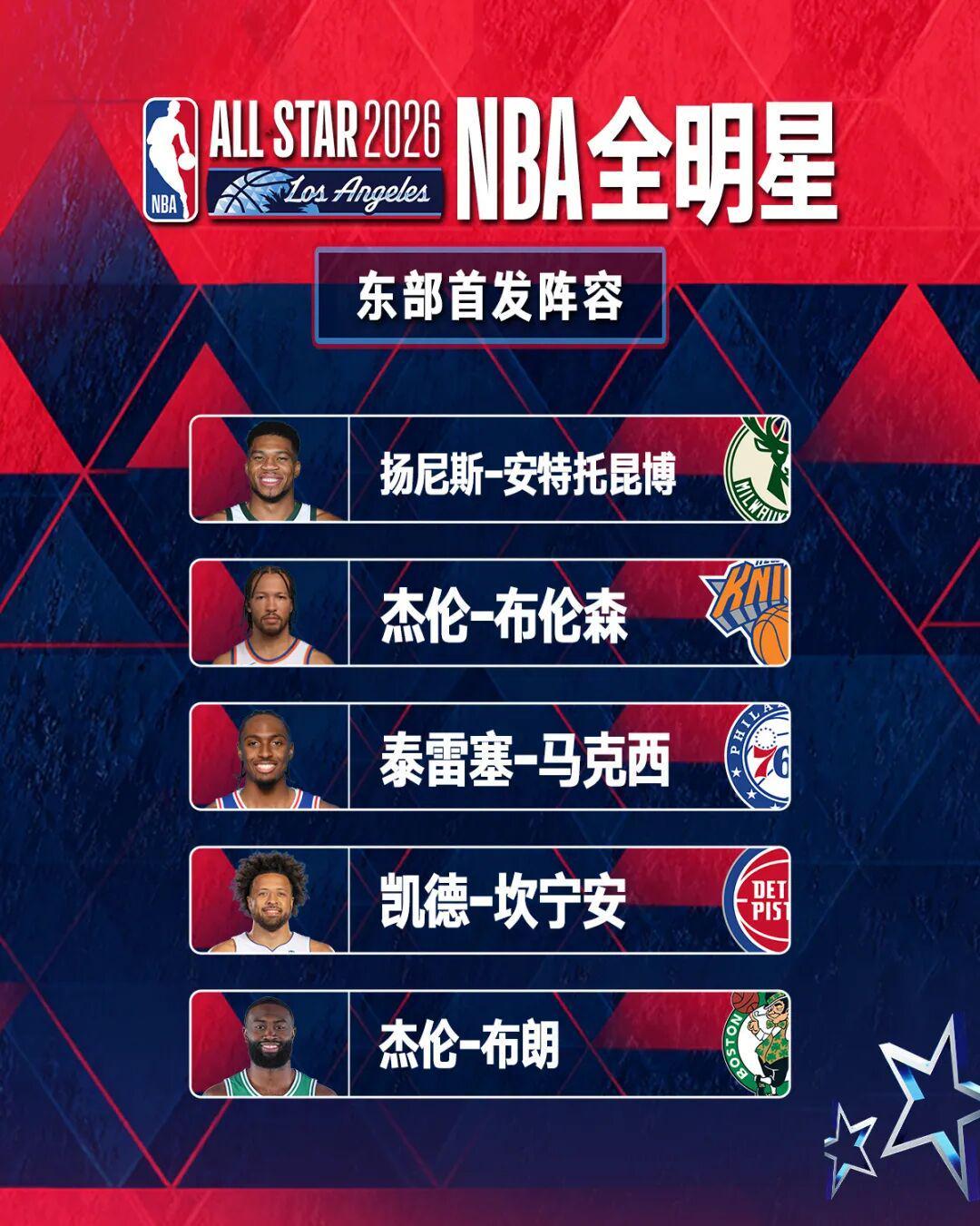 亚博体育-杨瀚森排第80位，詹姆斯纪录终结！NBA全明星首发公布