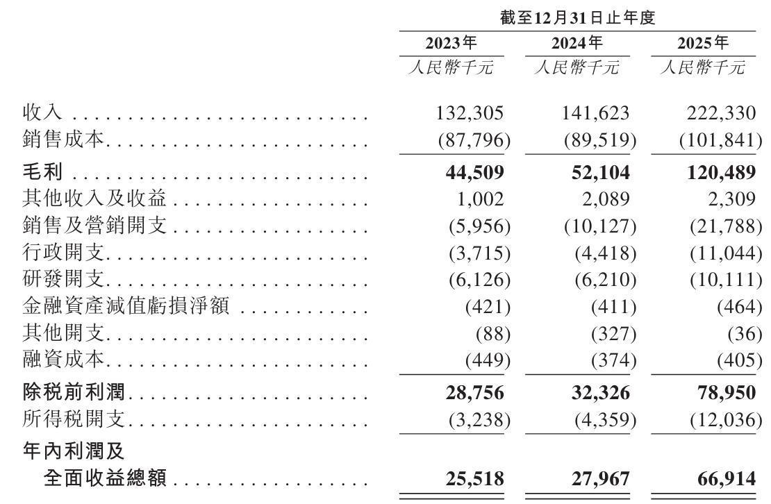 亚博体育app下载-伊卡路斯冲刺港股：年营收2亿利润6691万 郝庆军卖老股套现6000万