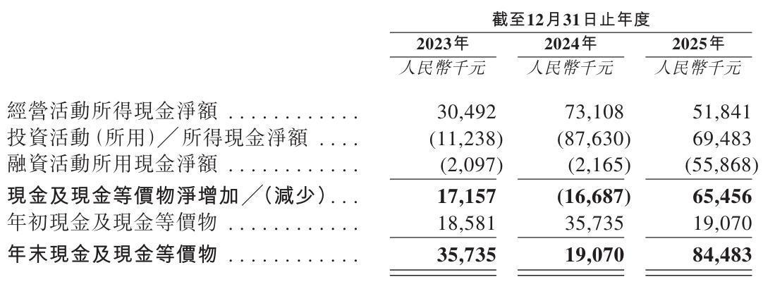 亚博体育app下载-伊卡路斯冲刺港股：年营收2亿利润6691万 郝庆军卖老股套现6000万